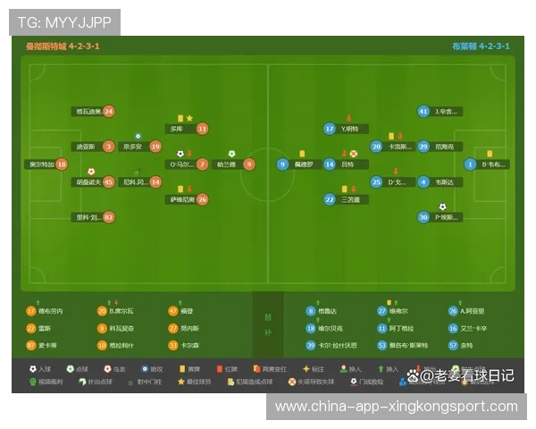 曼城耐心控球消耗时间
